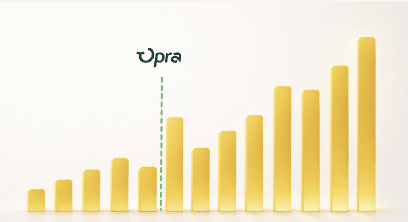 Graphique en barres montrant l'évolution des avis OPRA dans le temps